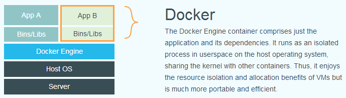 Python全栈开发之Docker